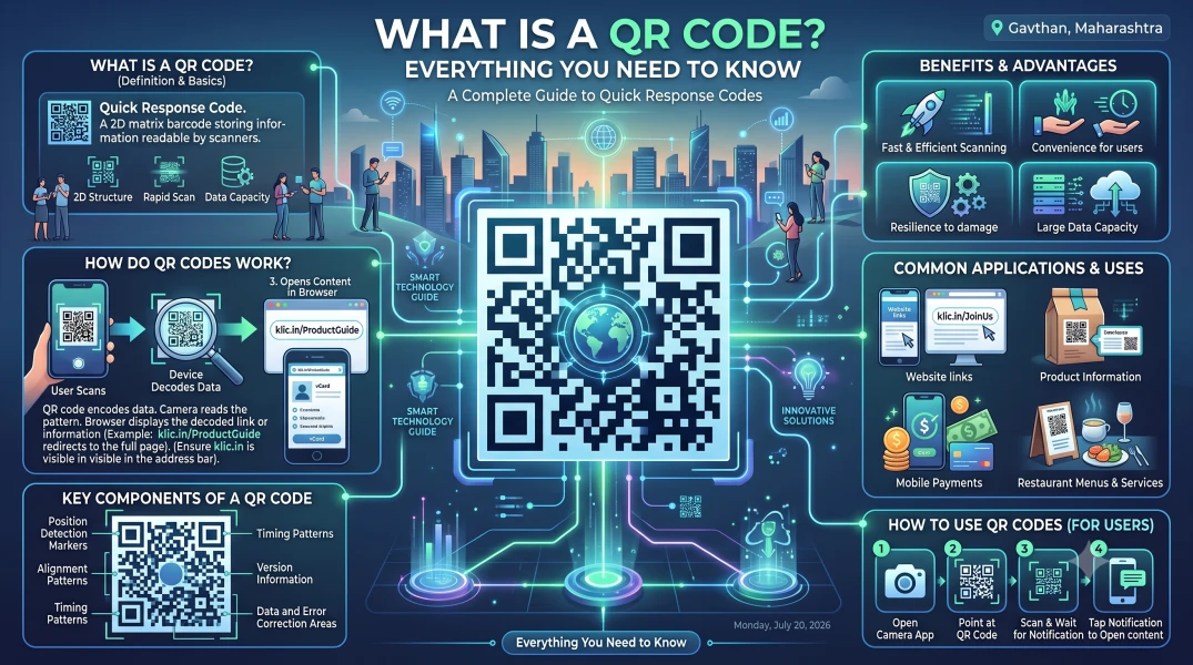 What Is a QR Code? Everything You Need to Know